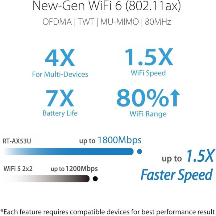 Asus RT-AX52 AX1800 Dual Band WiFi 6 Extendable Router - Image 2